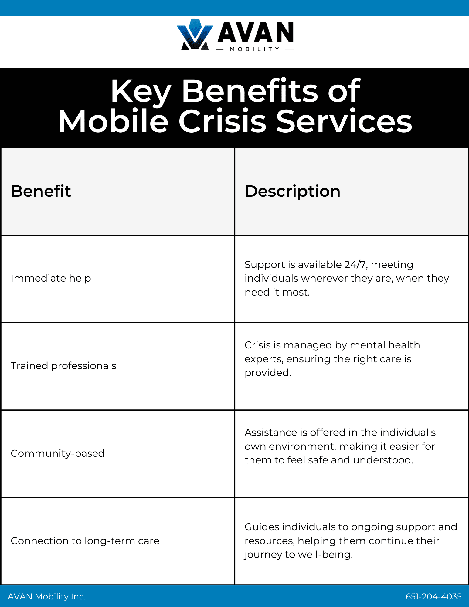 Table highlighting the benefits of mobile crisis services.