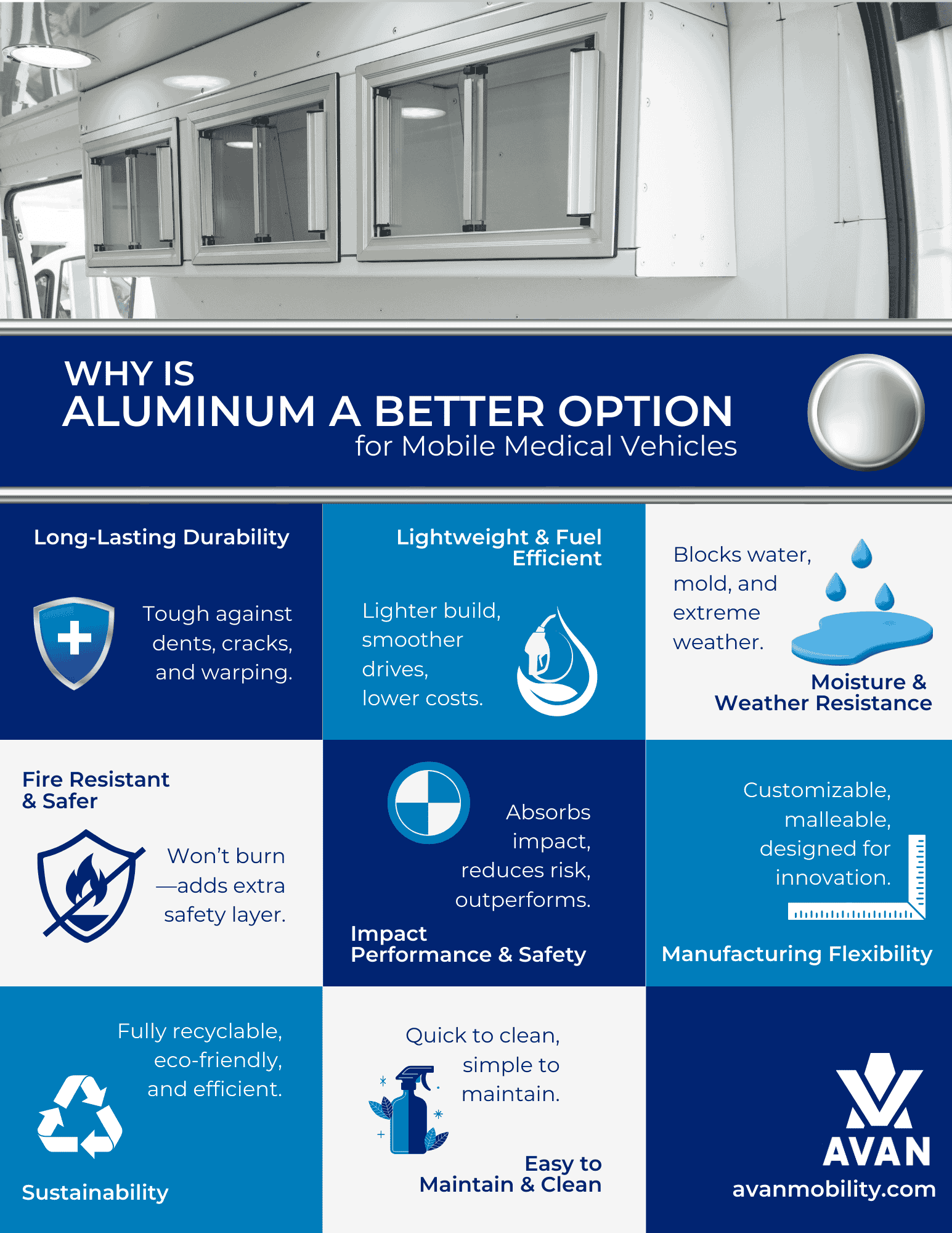 Aluminum material for mobile medical units infographic