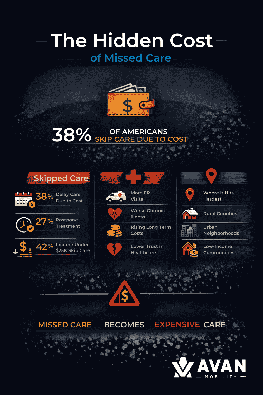 cost of a mobile clinic infographic